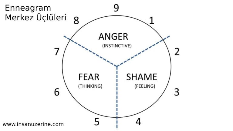 Merkez Üçlüler